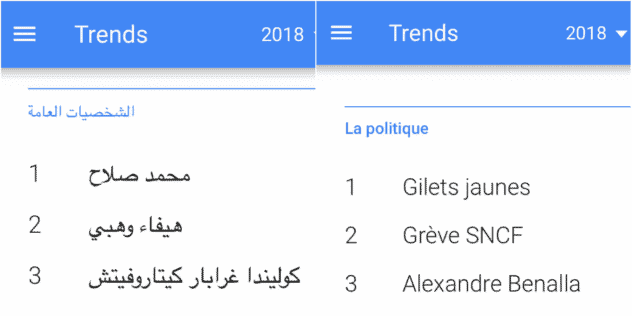 كيف تعرف أكثر ما يبحث عنه الناس في جوجل