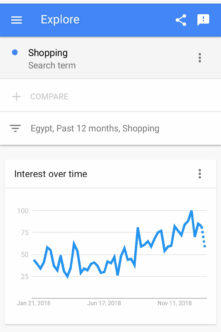 كيف تعرف أكثر ما يبحث عنه الناس في جوجل